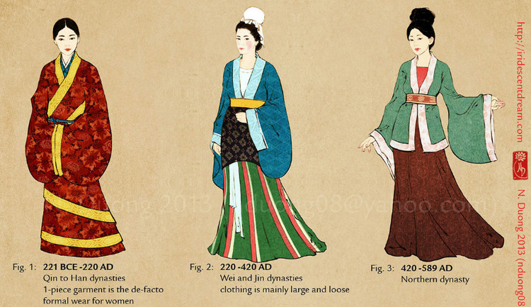 duong绘制的中国历代女性传统服饰