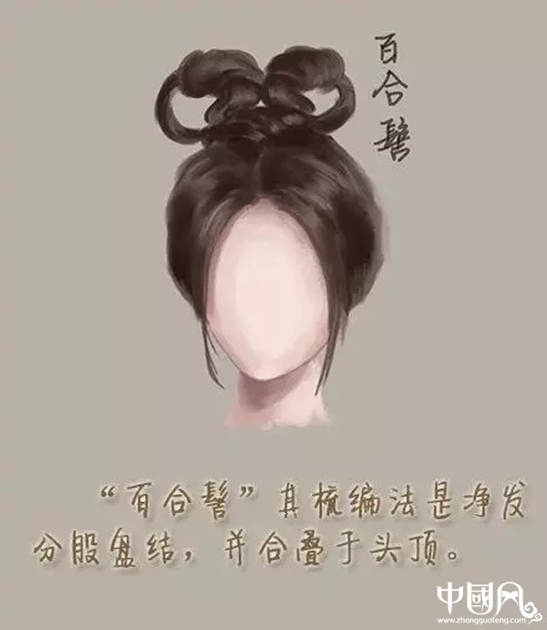 中国风女子古装发型参考（三）