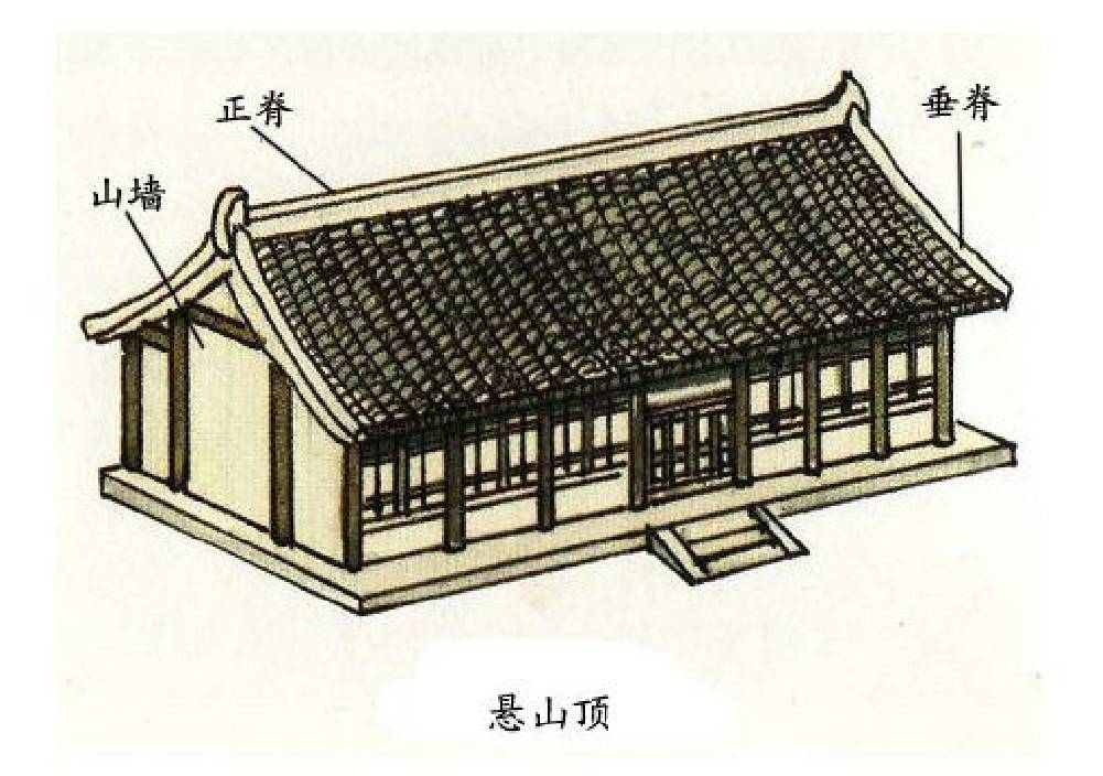 中国古建筑古建筑屋顶设计介绍6
