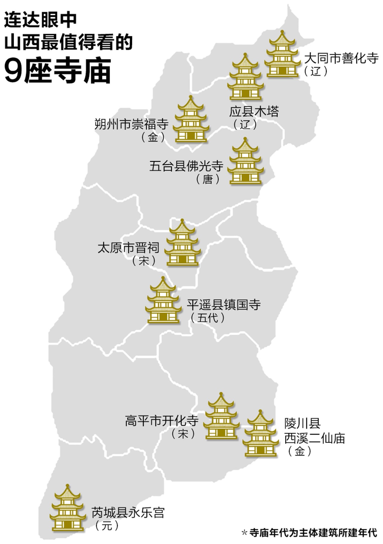 用绘画记录寺庙建筑：爱上了山西的古建筑