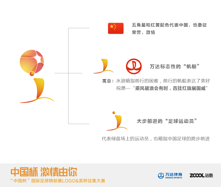 乘风破浪会有时——中国杯logo设计方案