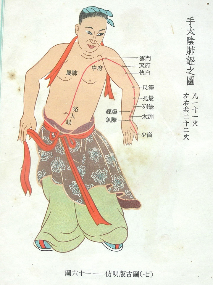 仿明版穴位古图