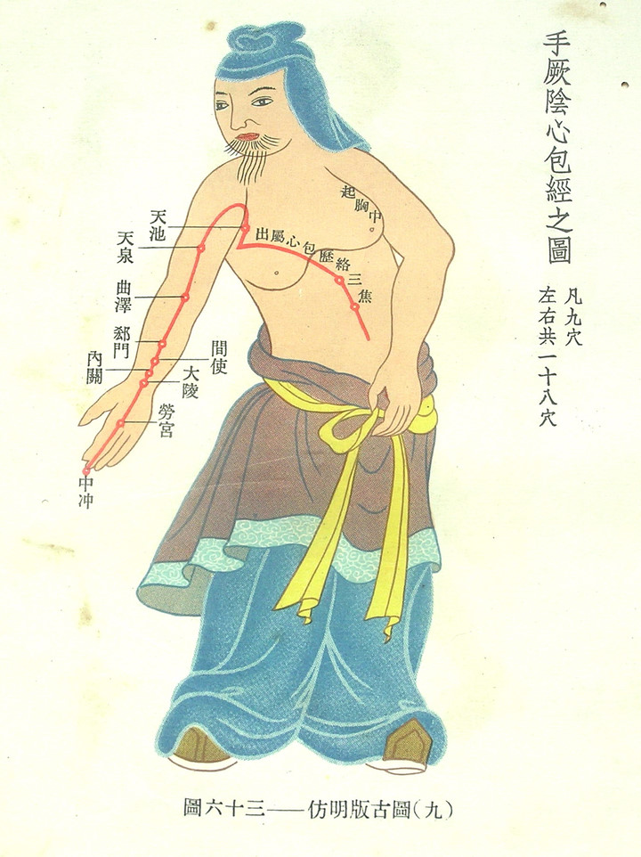 仿明版穴位古图