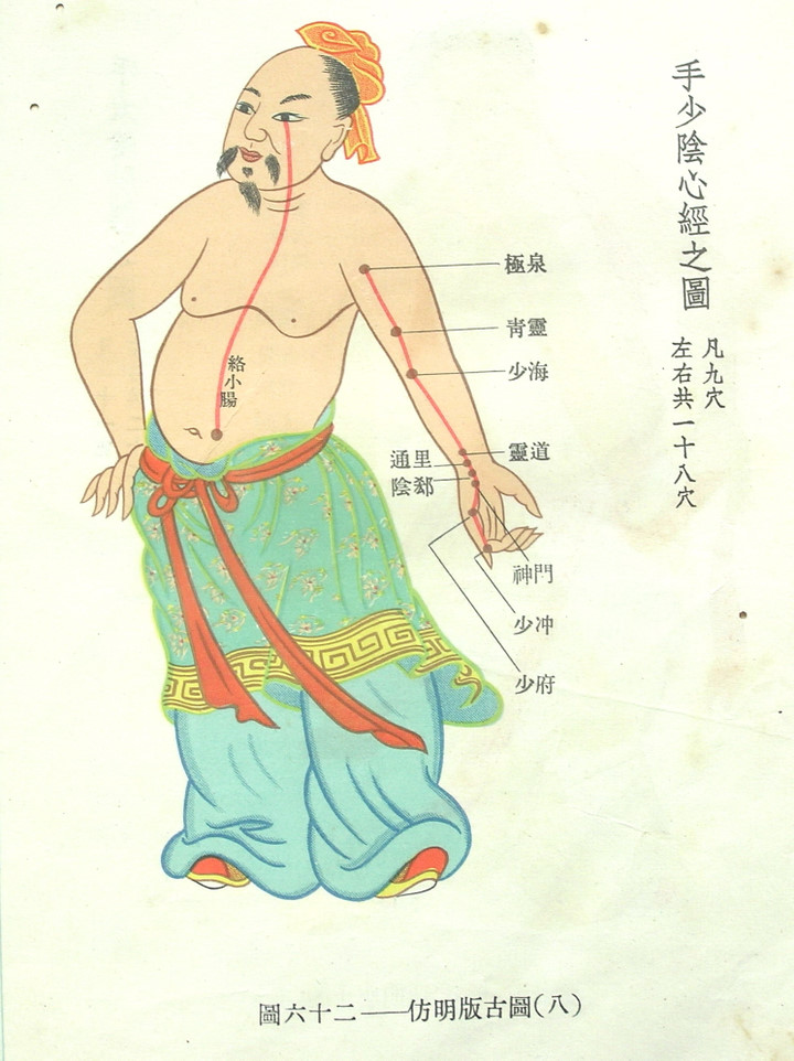 仿明版穴位古图