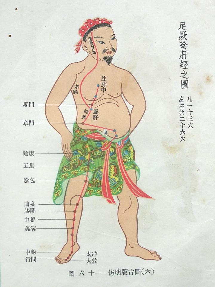 仿明版穴位古图