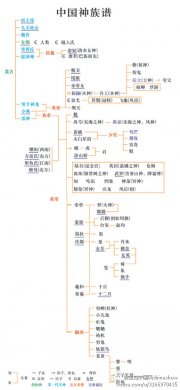 中国神族谱