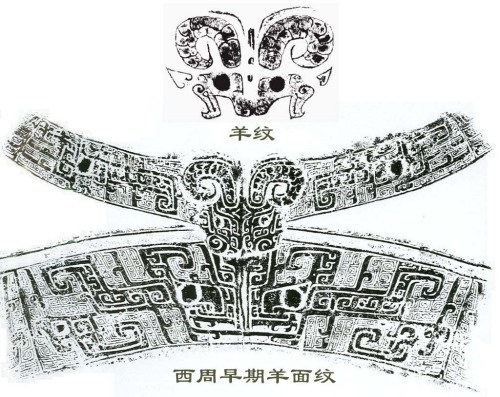 青铜器纹饰纹样（一）