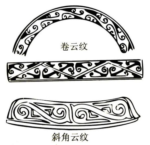 青铜器纹饰纹样（二）