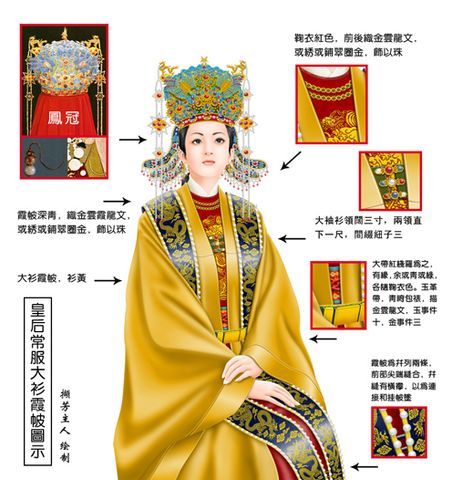 中国古代婚礼服饰