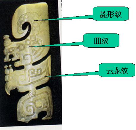 中国传统常见古玉器纹饰（一）