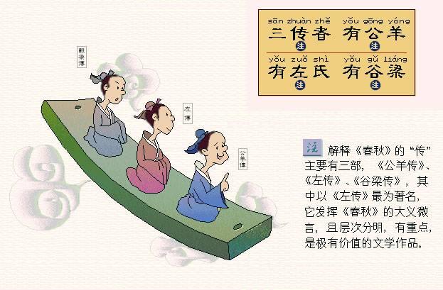 中国符号--图注三字经新解（三）