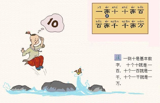 中国符号--图注三字经新解（一）