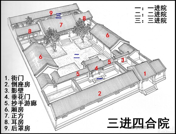 中国传统四合院结构简介
