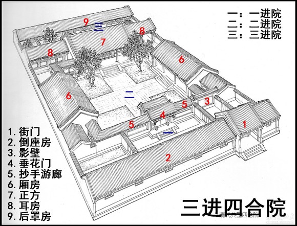 北京四合院屋顶结构图片