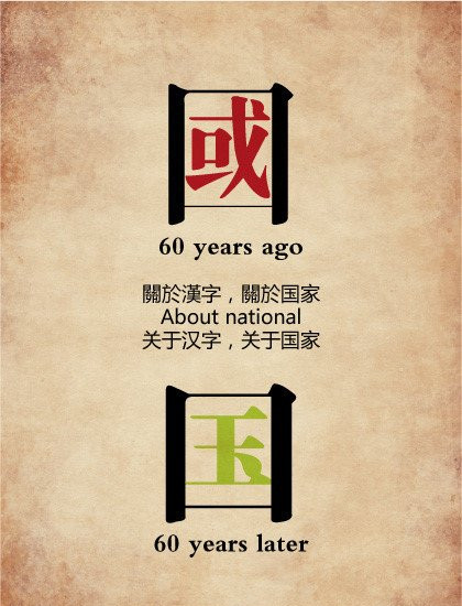 60年间汉字真相的变迁